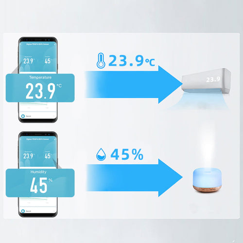 Inteligentny czujnik temperatury i wilgoci Zigbee 3.0 TU-004-Z-TS EUROLOOK